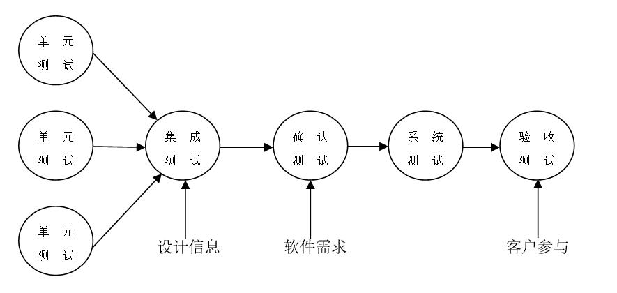 阶段划分图标